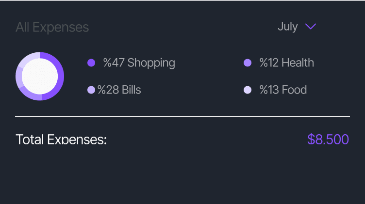 Seamless payroll integration